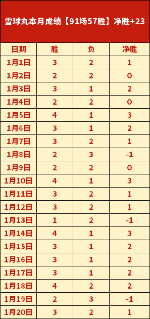 棋牌,高手心路探,奇略研究所,球友会,球友会入口,球友会官方入口,球友会官方网址