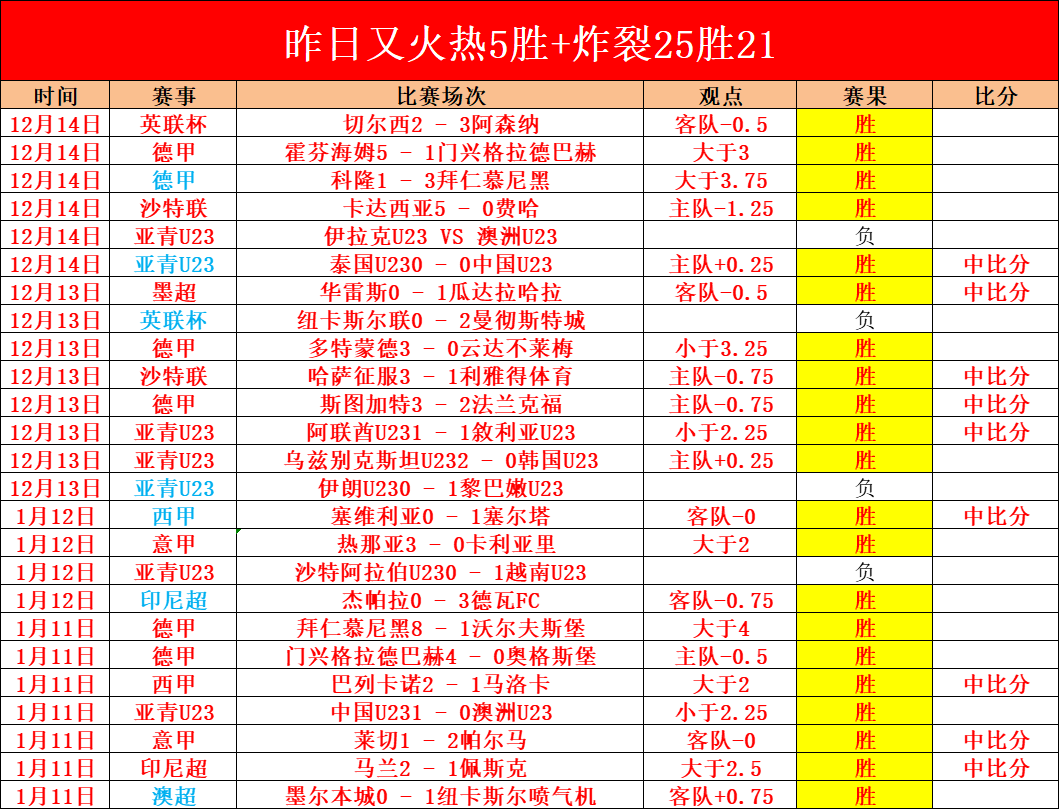 数小时内米,兰完成邦多,签约,球友会,球友会入口,球友会官方入口,球友会官方网址