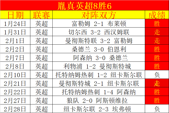 哈登末节休,火箭惊险击,败快船,球友会,球友会入口,球友会官方入口,球友会官方网址