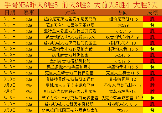 赛事预测,活塞对决魔,壹精选计划,球友会,球友会入口,球友会官方入口,球友会官方网址