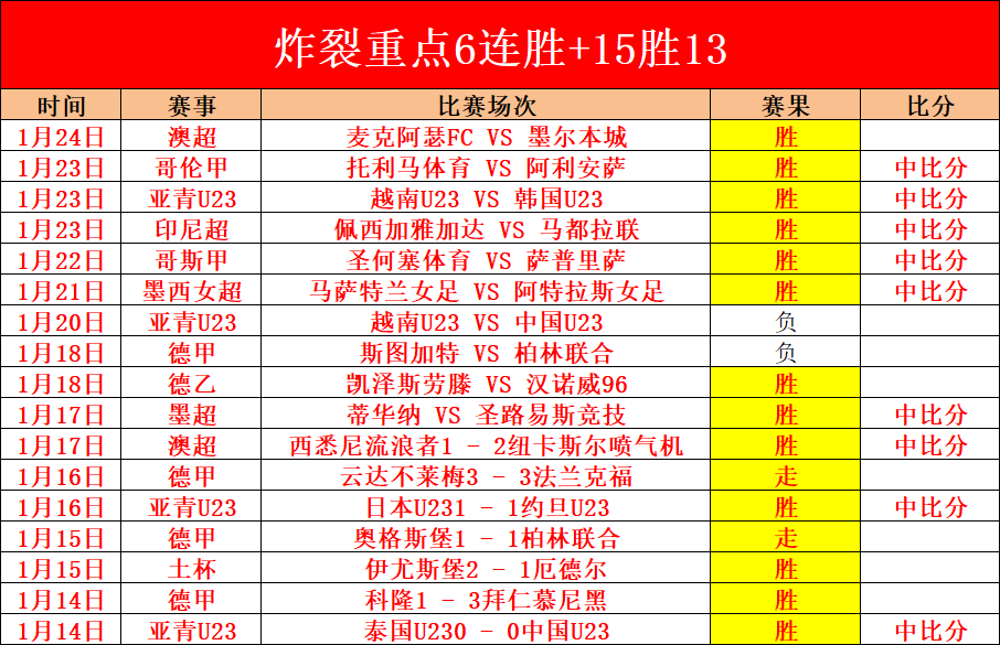 大乐透期号,专家质合分,雄鹿对骑士,球友会,球友会入口,球友会官方入口,球友会官方网址