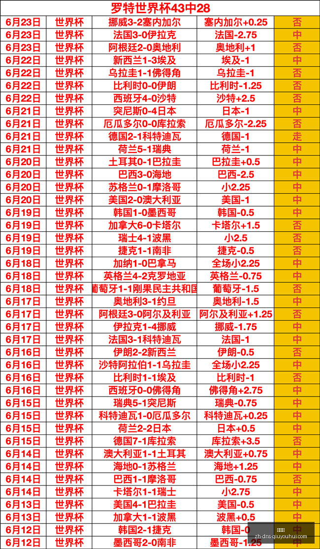 昨胜,精彩,数据示好主,球友会官网,球友会App,球友会直播,球友会互动,球友会平台