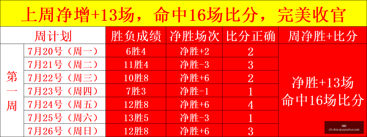 赛季前瞻,美职联圣路,易斯城皇家,球友会官网,球友会App,球友会直播,球友会互动,球友会平台