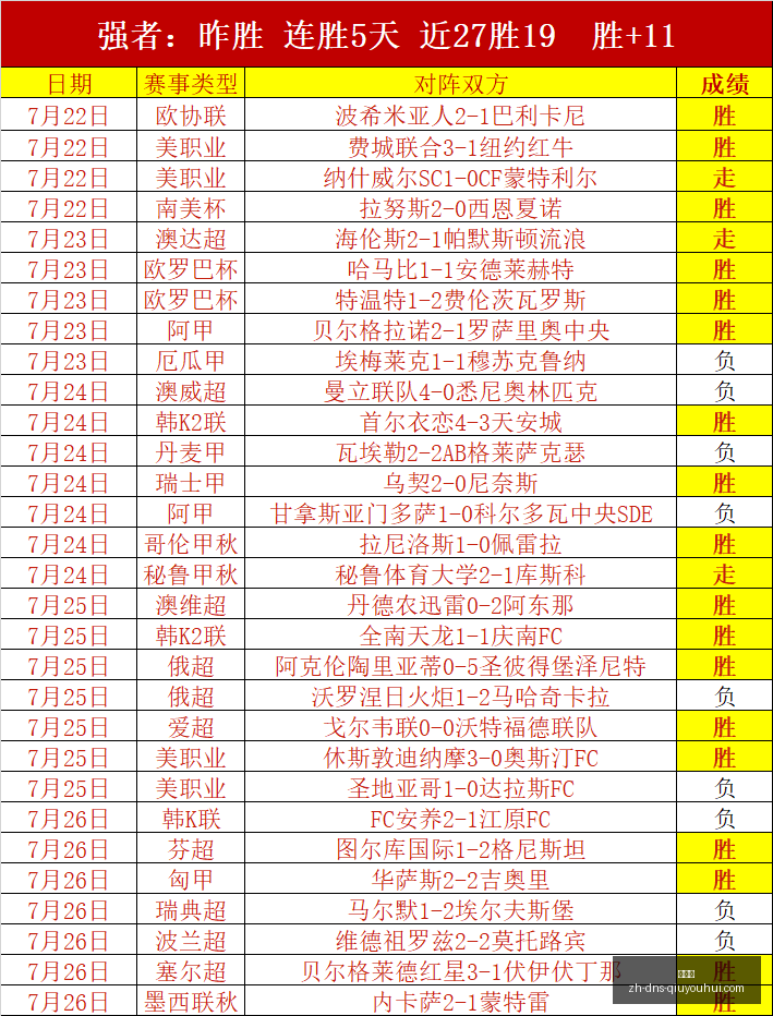 赛季中北美,杯精华,达拉斯与克,球友会官网,球友会App,球友会直播,球友会互动,球友会平台