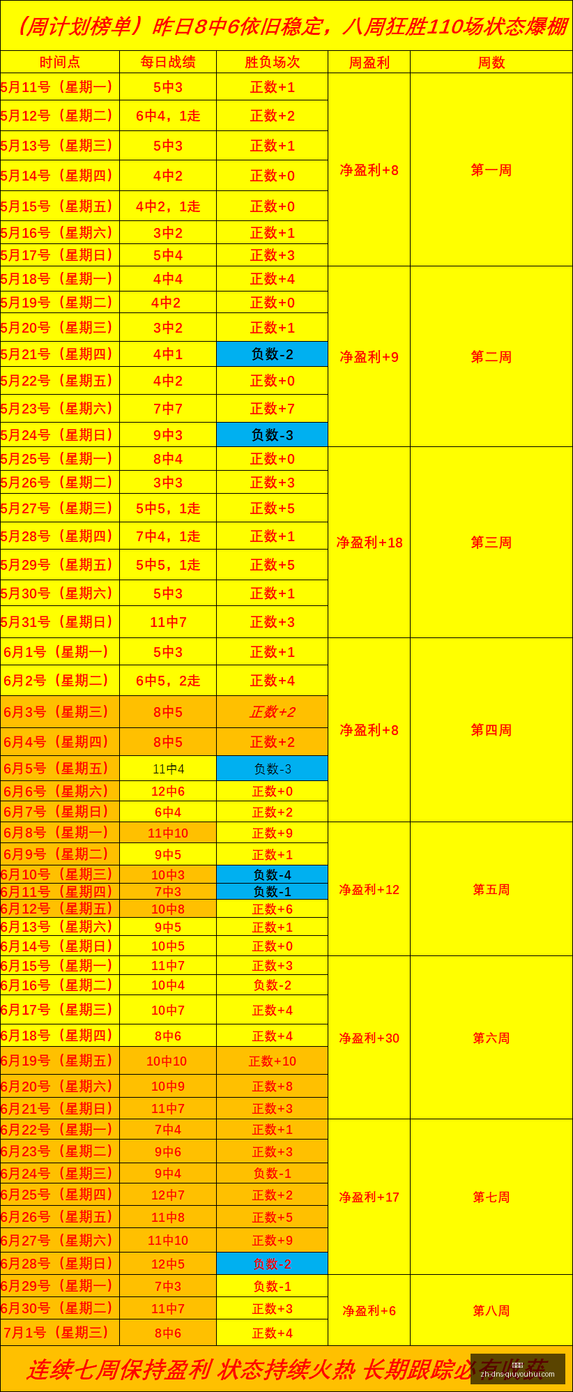 年中北美杯,辛辛那提对,美洲狮赛事,球友会官网,球友会App,球友会直播,球友会互动,球友会平台