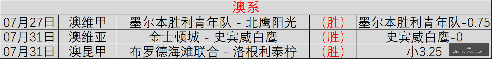 英超教练胜,率排行榜,瓜迪奥拉领,球友会官网,球友会App,球友会直播,球友会互动,球友会平台