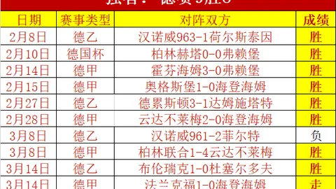 京多安双响助曼城胜曼联夺杯，英格兰足总杯成就曼城三冠伟业