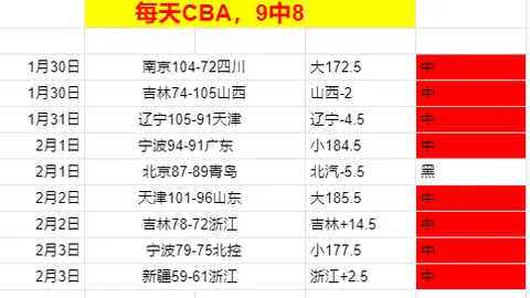 掘金VS凯尔特人前瞻：专家质合分析及大乐透期号推荐