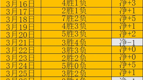 生化危机：安魂曲生存攻略：新手菜鸟技巧