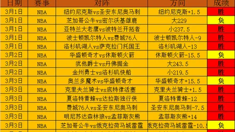 NBA赛事预测：活塞对决魔术，壹精选计划专家质合分析推荐