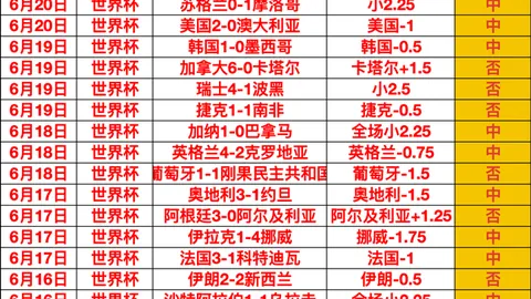 昨胜+精彩5天 数据示好主队暗藏冷意？