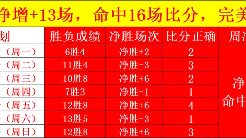 2026赛季前瞻球友会App：美职联圣路易斯城皇家盐湖城8点巅峰对决
