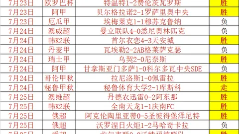 2026赛季中北美杯精华：达拉斯与克雷塔罗比赛前瞻